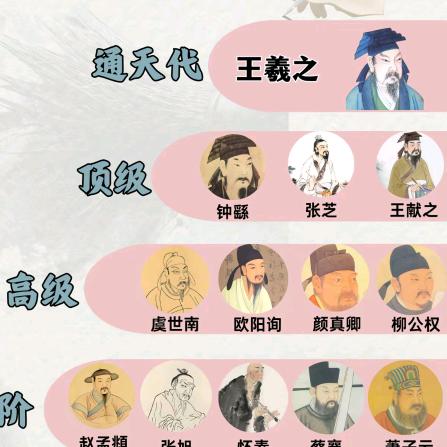 ᯤ ⁵ᴳ练字中