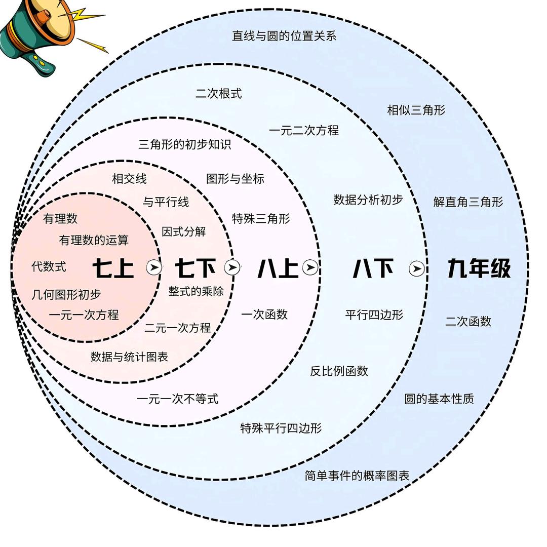 潍坊小升初