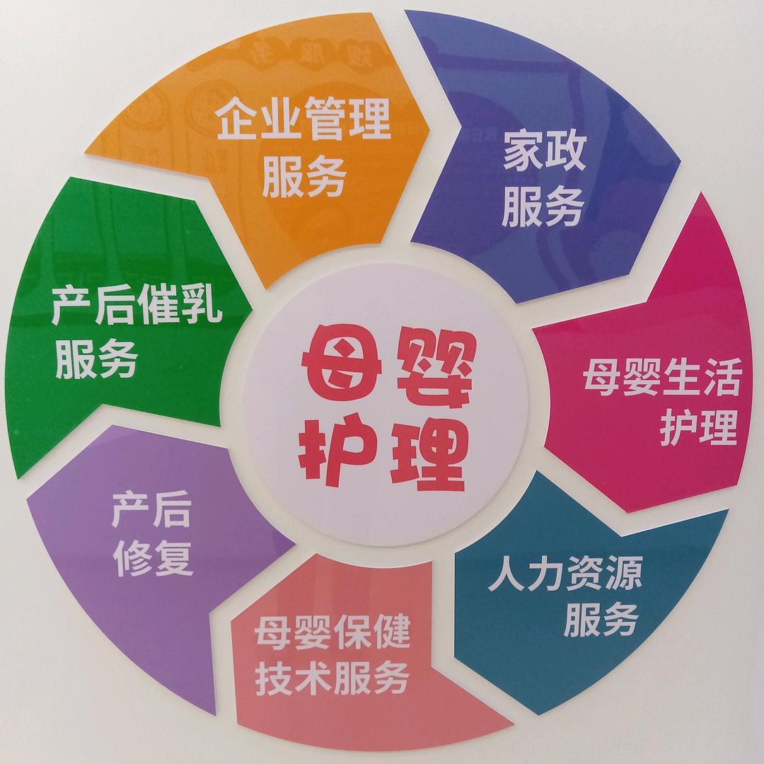 雅安月嫂，月子餐外送