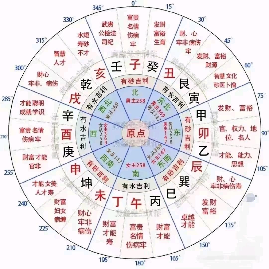 代老师易学