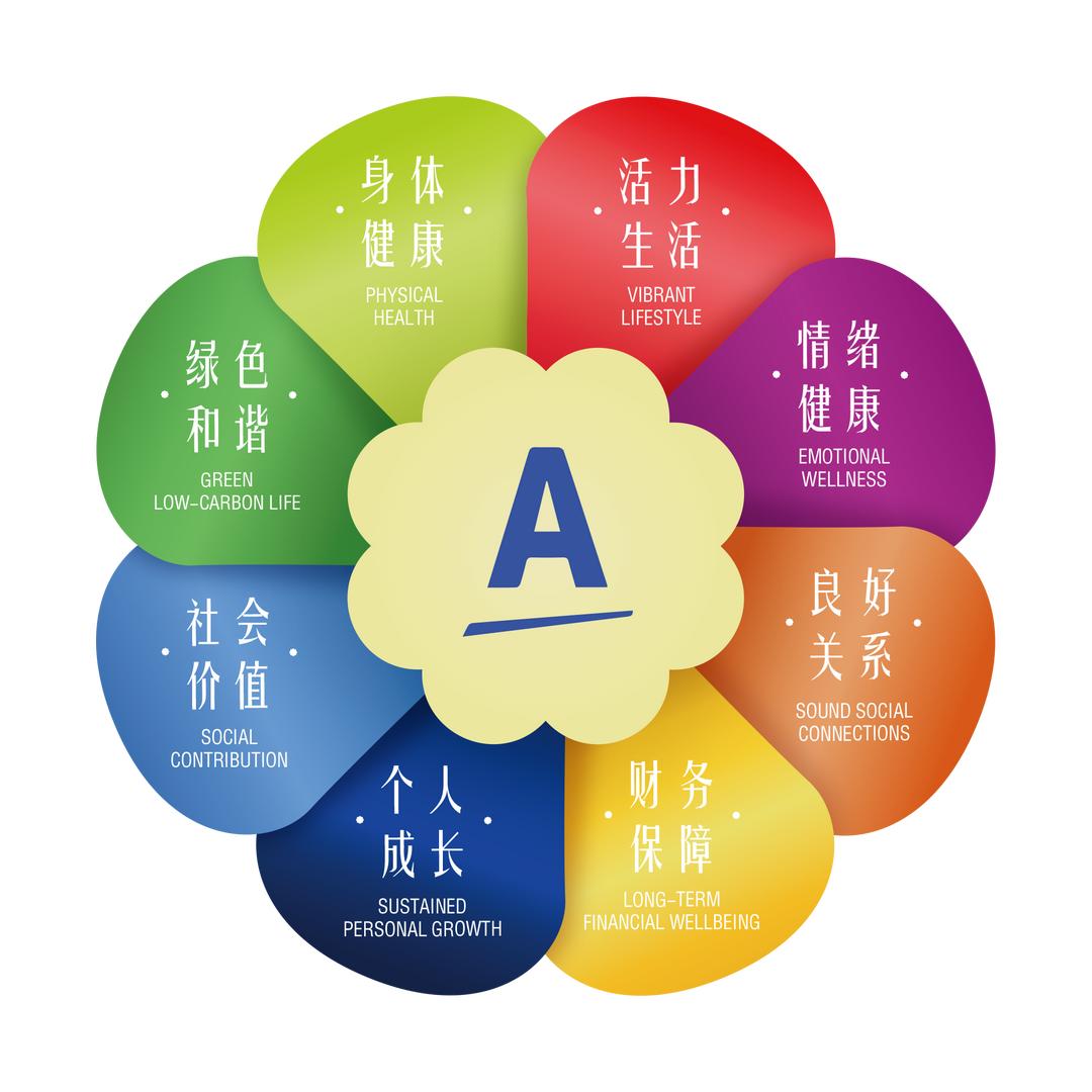 安利云购优选官