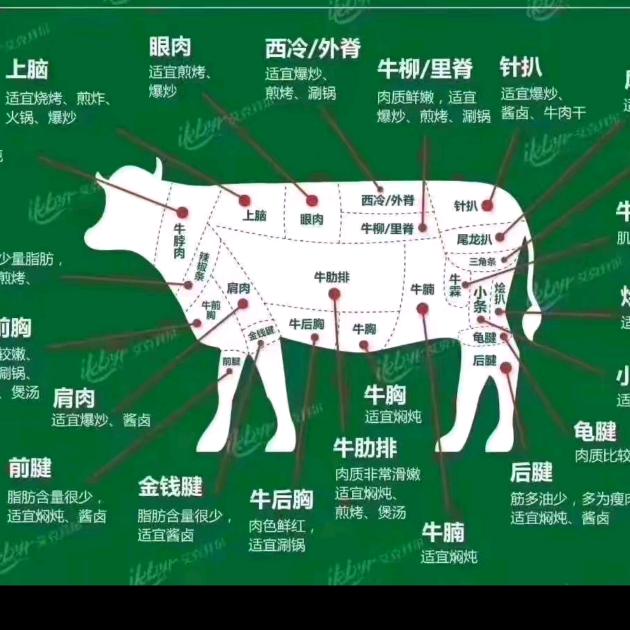 老肥生鲜牛羊批发零售。ᯤʸᵒᵘ