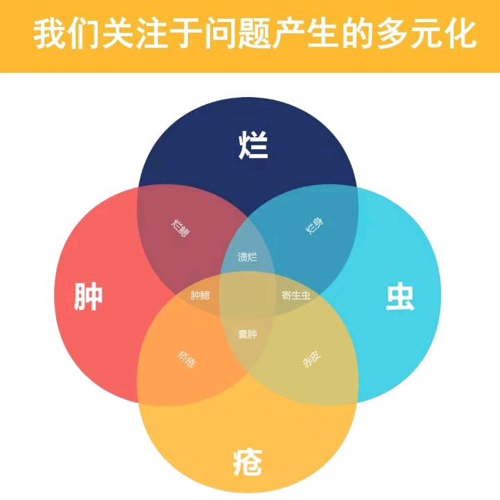 水产动保用品店