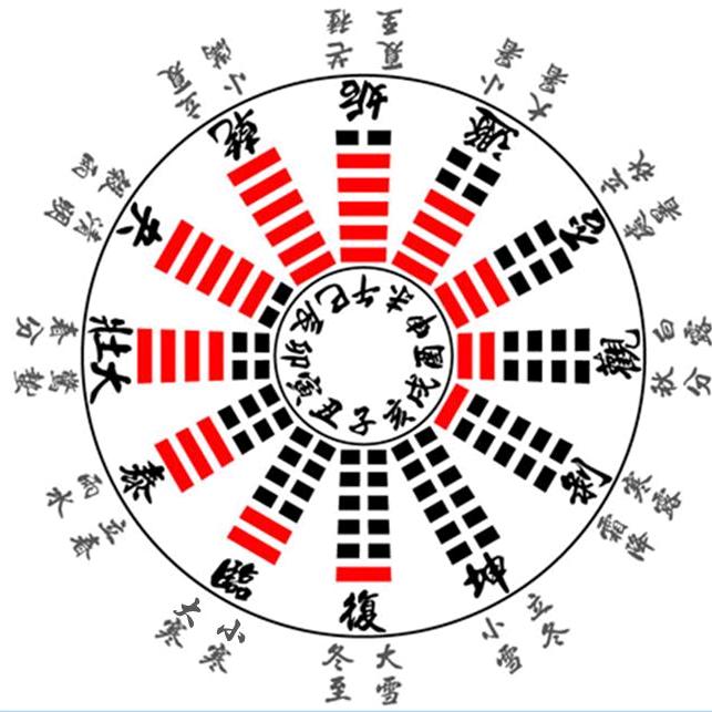 易理探索