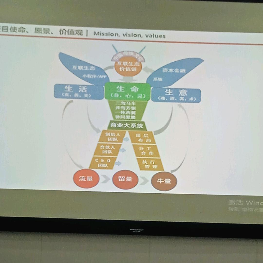 追剧.好物分享