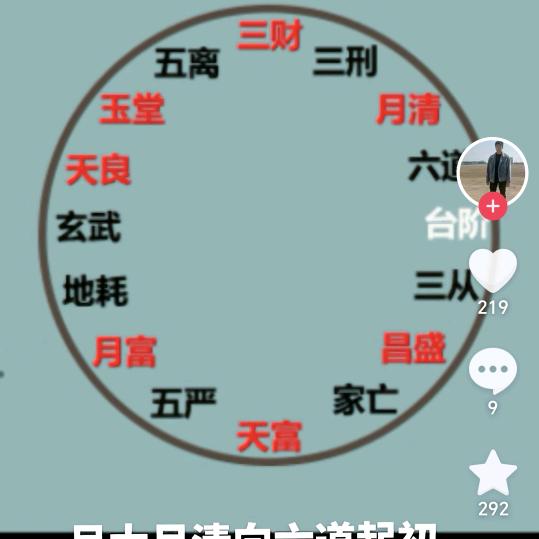 加，减，乘，除算不尽人间富贵。