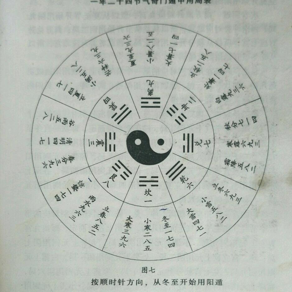 易经奇门求精开悟