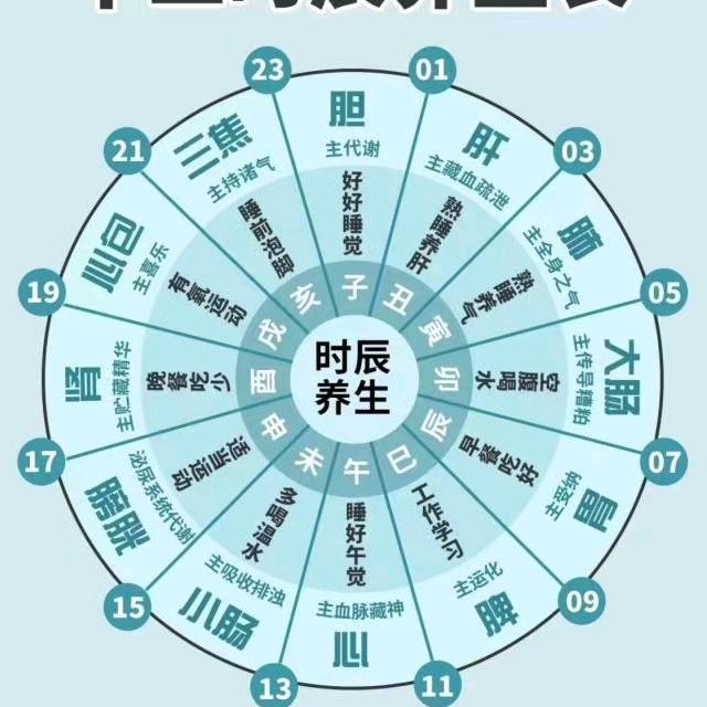 珍惜