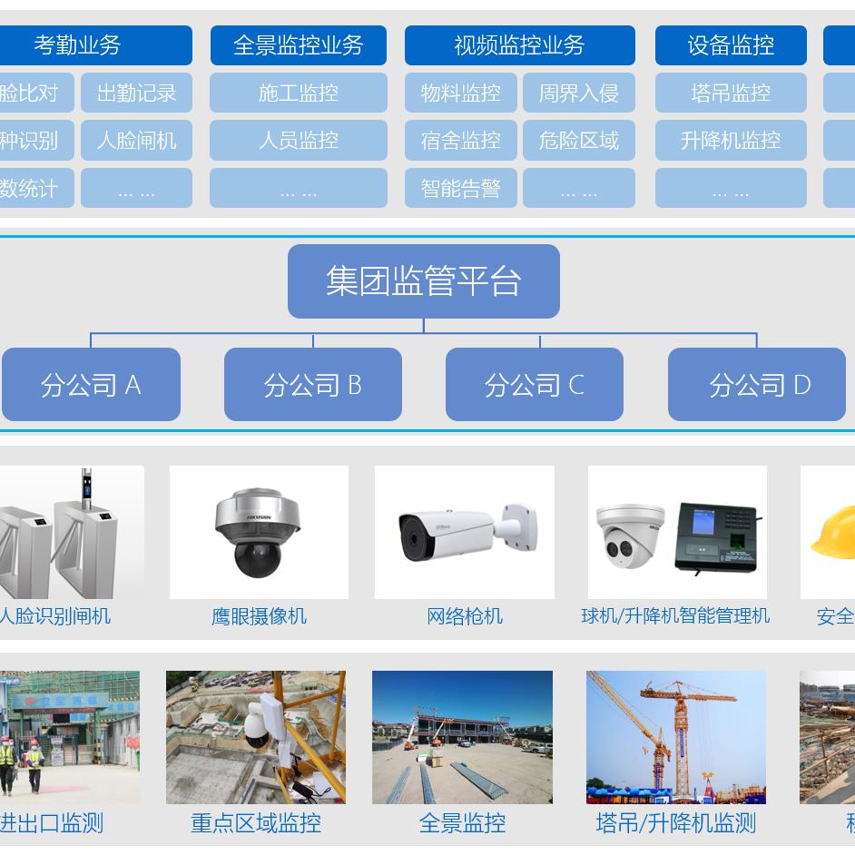 南京超哥聊弱电