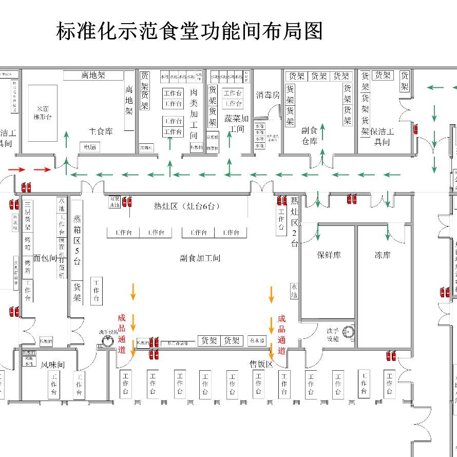 学校–食品安全总监