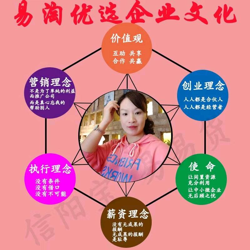 宝易易货 信阳总部大芳