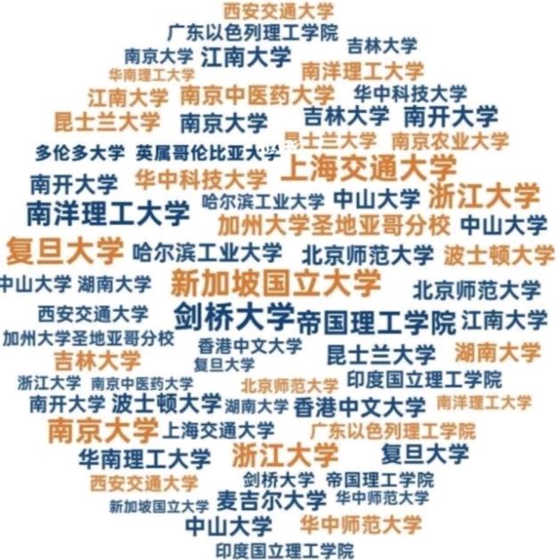 刘老师（升学规划）