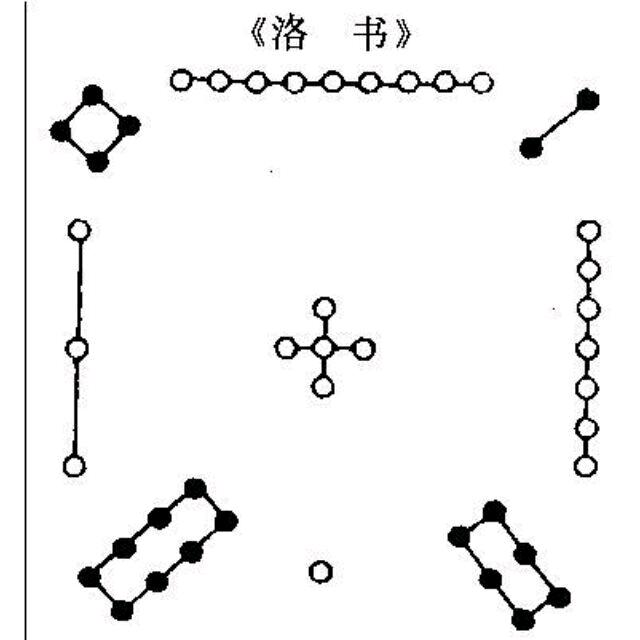 羽維封玄夕3321憶年後總玄宇宙的秩序者