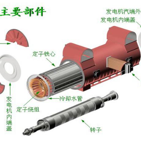 能源投资不用油气发电