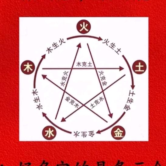 金白水清