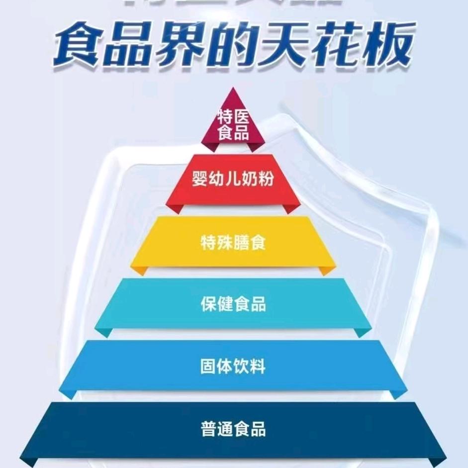 特1️⃣食品全国招代理