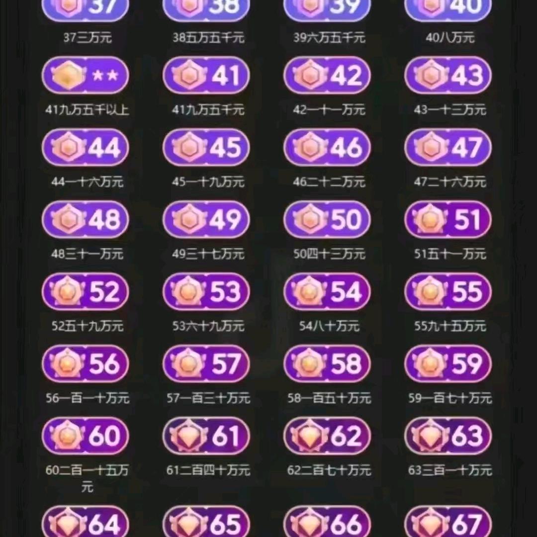 Dy等级 弯道超车