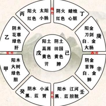 纵木成林