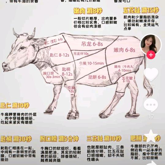 深情一文不值