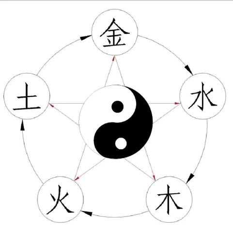 名觉易行
