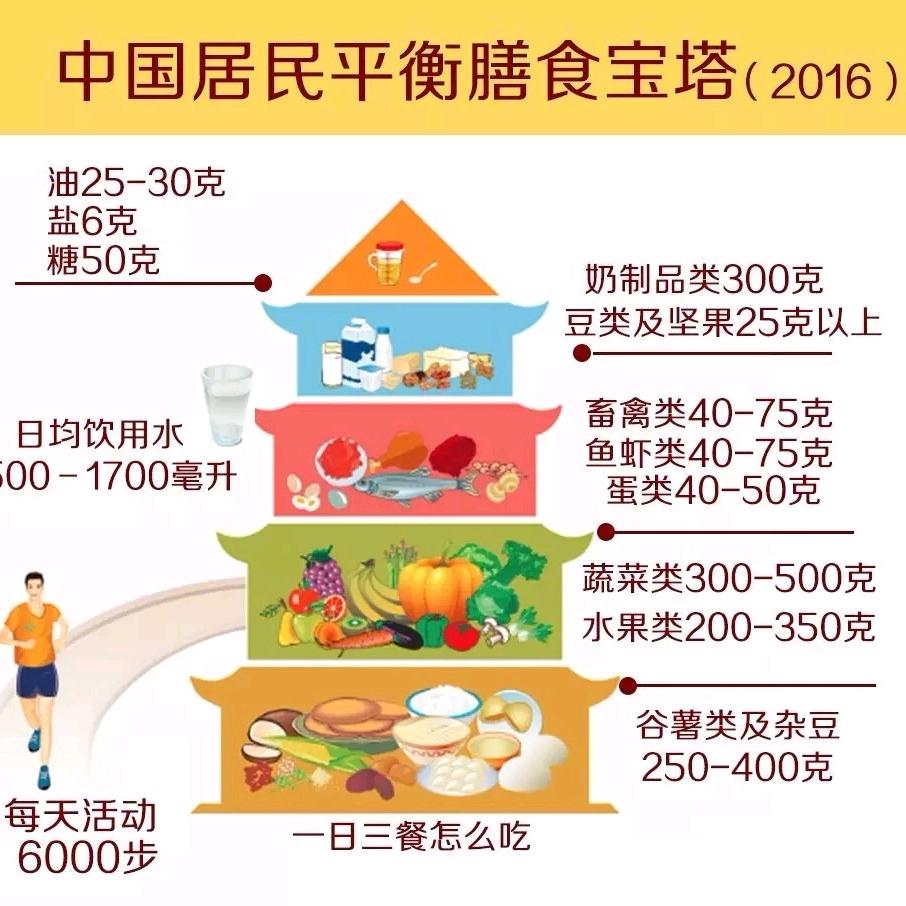 大肠哥说健康