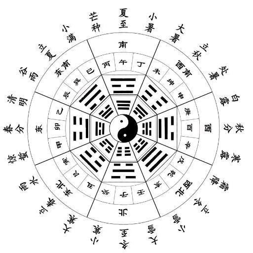 【易】如既往