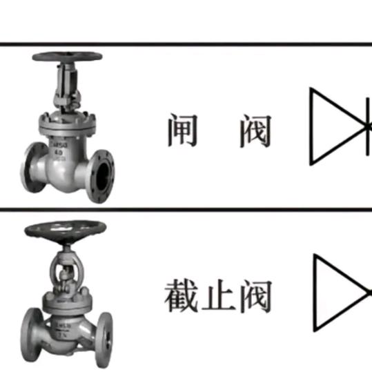 闸阀 截止阀 止回阀 角座阀 过滤器