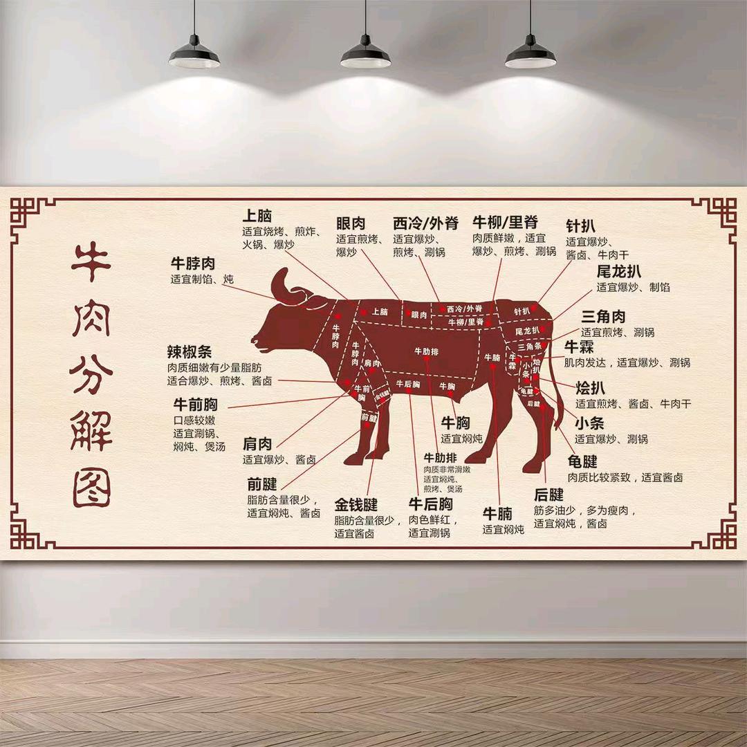 坂上菜场卖牛羊肉