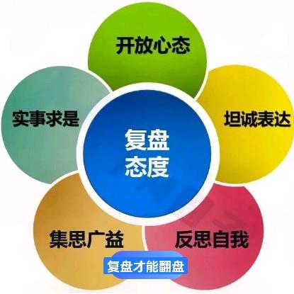 爱复盘的掌柜