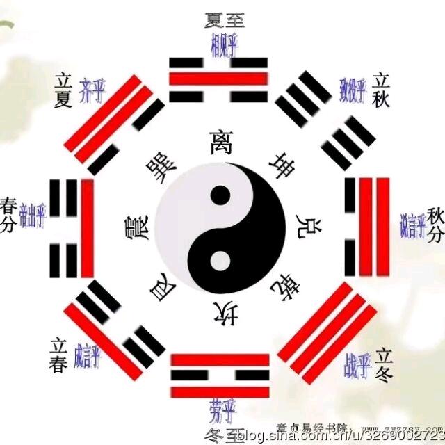 了吗