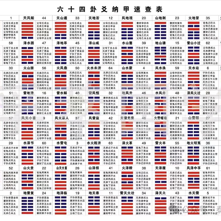 Zy674588.中化玄易之精